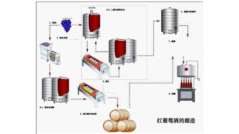 蒸馏酒制作过程,蒸馏酒制作过程视频缩略图