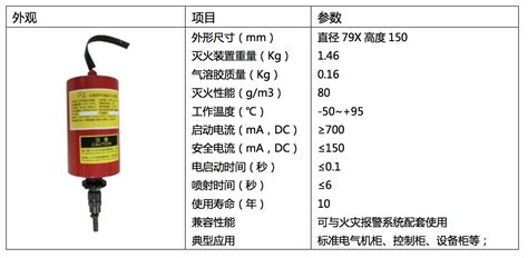 气溶胶自动灭火装置,气溶胶自动灭火装置工作原理缩略图