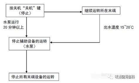 音响系统开关机顺序,音响系统开关机顺序图缩略图