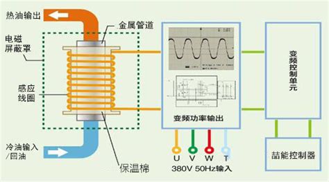 电磁炉热效率(电磁炉热效率86是什么意思)缩略图