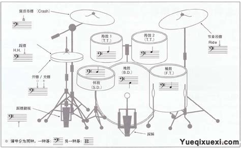 电子鼓入门最简单打法,电子鼓入门最简单打法视频教程缩略图