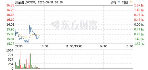 磷肥价格(磷肥价格走势图)缩略图