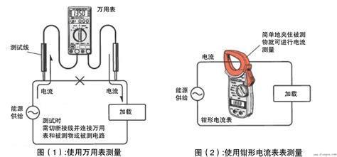 电波表的工作原理,电波表的工作原理是什么缩略图