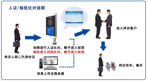 人脸识别门禁怎么解密(人脸识别门禁怎么识别)缩略图