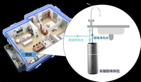 全屋净水多少钱(全屋净水多少钱120平方)缩略图