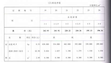 砂浆配合比表(砌筑砂浆配合比表)缩略图