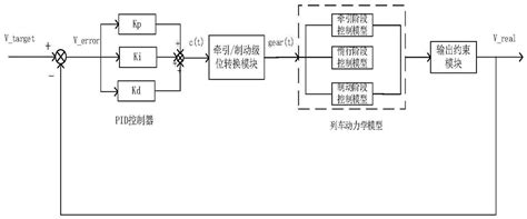 塔钟控制器调整方法(塔钟控制柜)缩略图