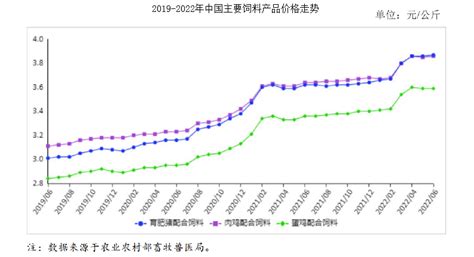 水产饲料价格,水产饲料价格行情缩略图