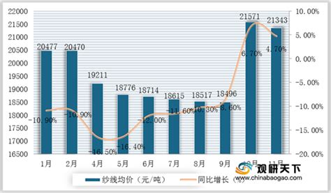 纱线价格今日行情(纱线价格今日行情走势)缩略图