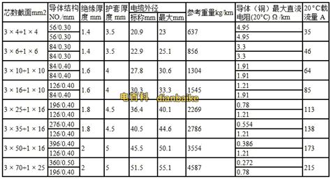 矿用电缆规格型号表大全,矿用电缆挂钩规格型号缩略图