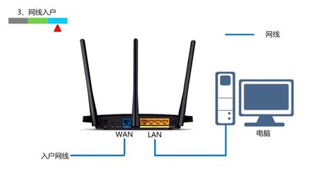 中继器怎么连接wifi,无线中继器怎么连接wifi缩略图