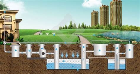 雨水收集系统顶板,雨水收集系统顶板配筋规范缩略图