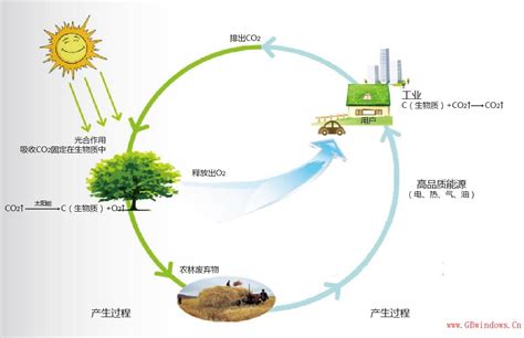 清洁能源的定义(清洁能源的定义 国标)缩略图