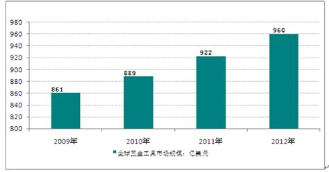 日用五金制品市场状况,日用五金制品市场状况怎么样缩略图