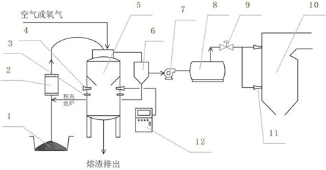 气化炉三次燃烧原理(气化炉三次燃烧原理结构图)缩略图