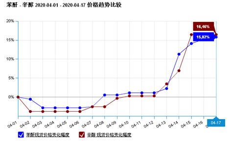 增塑剂报价网,dop增塑剂今日报价缩略图