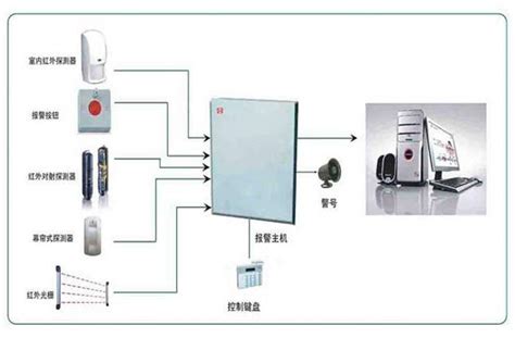 防盗报警器连接手机,防盗报警器连接手机户外缩略图