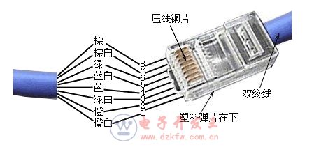 网线水晶头接法顺序图片,网线水晶头接法顺序图片图解缩略图