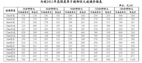 防火门厂家报价表(铝合金防火门生产厂家)缩略图