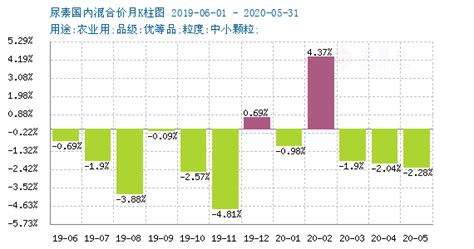 尿素今天一吨价格(尿素今天一吨价格安徽省)缩略图