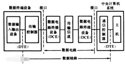 通信电源系统由哪几部分组成,通信电源系统由哪几部分组成?缩略图