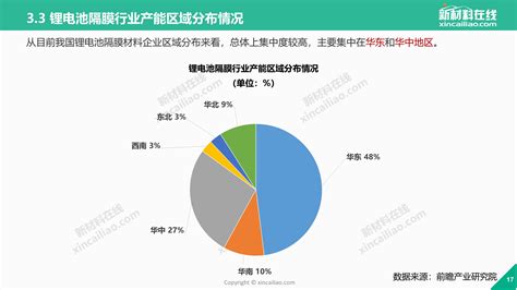 锂电池隔膜厂家排名(锂电池隔膜10强)缩略图