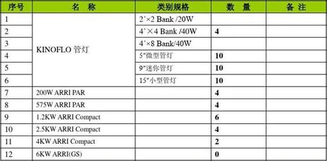 摄影器材清单大全,摄影器材清单大全图解缩略图