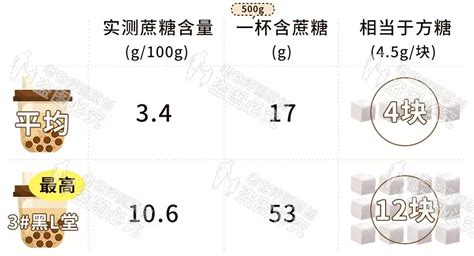 奶茶的危害有多大(奶茶的危害有多大你根本想象不到)缩略图