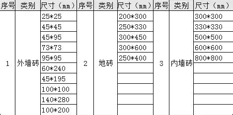 美缝剂价格表,美缝剂价格表图片大全缩略图