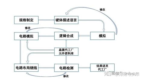 芯片制造全过程(芯片制造全过程详解)缩略图