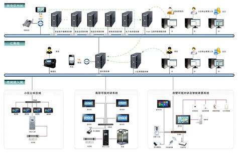 楼宇可视对讲怎么接线,楼宇可视对讲怎么接线图解缩略图